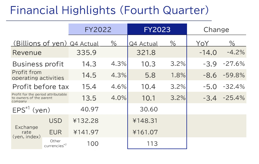 Epson Releases Q4 and Full-year Financial Results