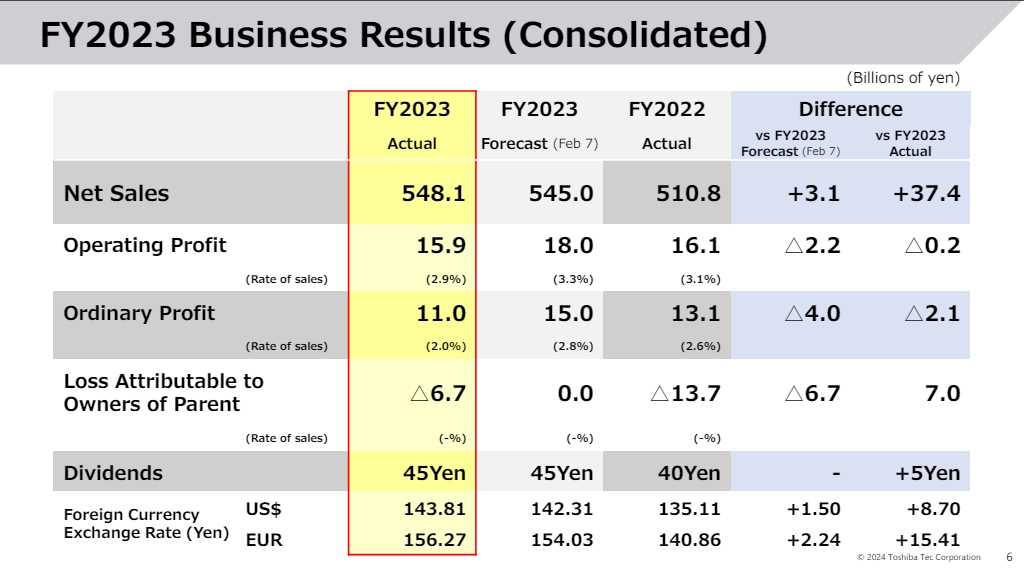 Toshiba Tec Announces Financial Performance for 2023