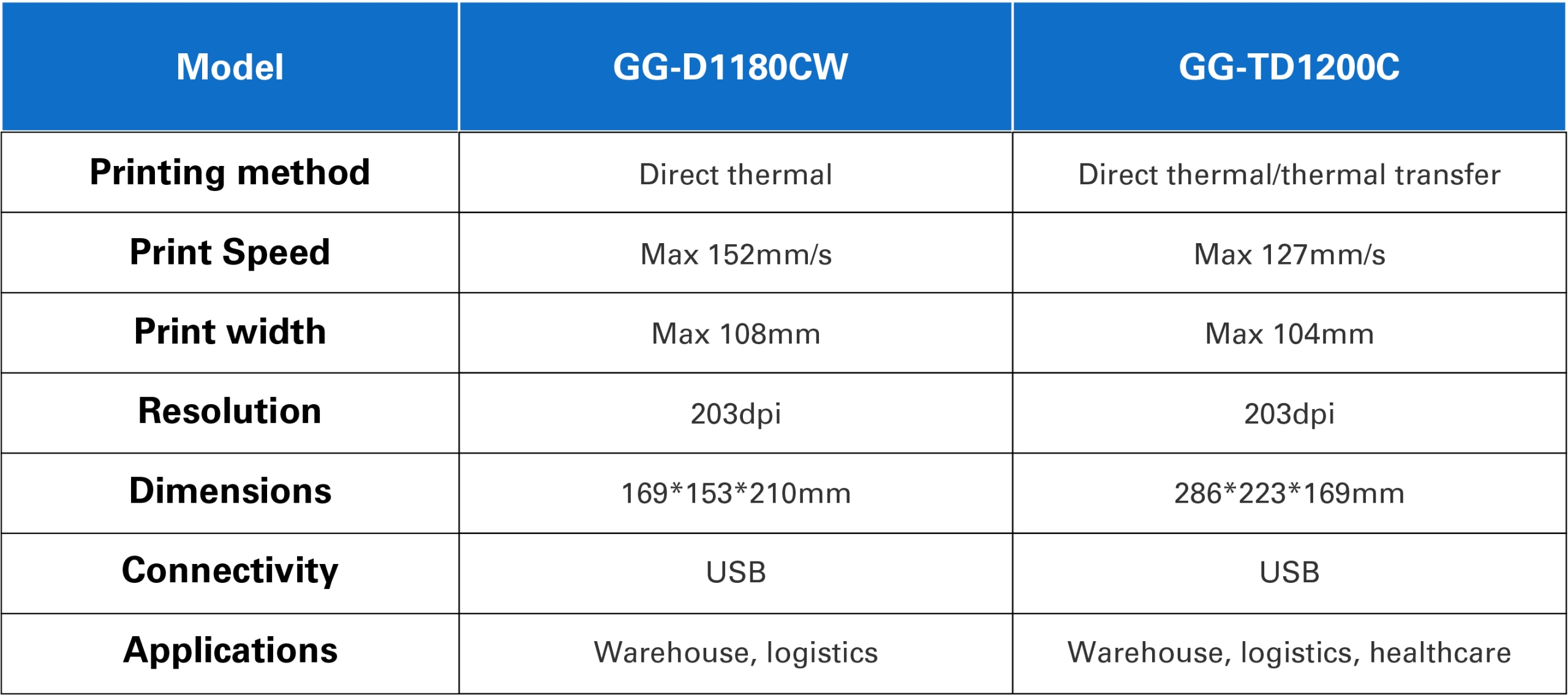 G&G Expands Labeling Solutions to Industrial Applications