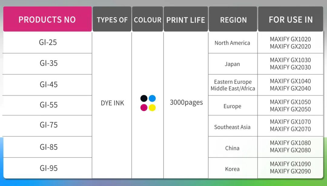 Ink-Tank Rolls Out Dye Ink for Canon Maxify Printers