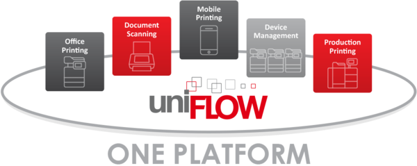 Is UniFLOW the Solution You Need for Office Printing?