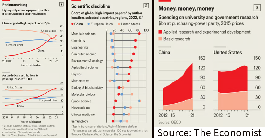 US Urged to Focus Less on Holding China Down