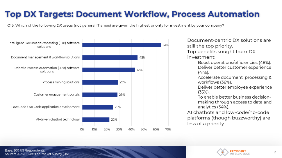 AI’s Impact on Print Moving Forward