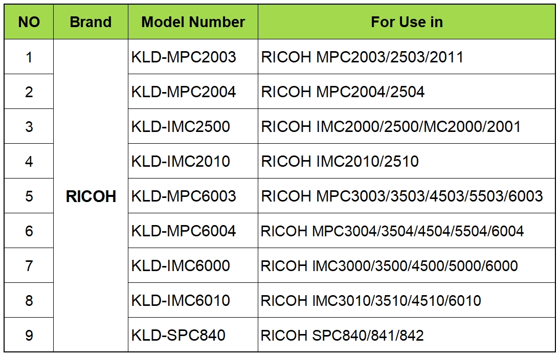 KILIDER Introduces Patented Drum Unit for Ricoh Copiers