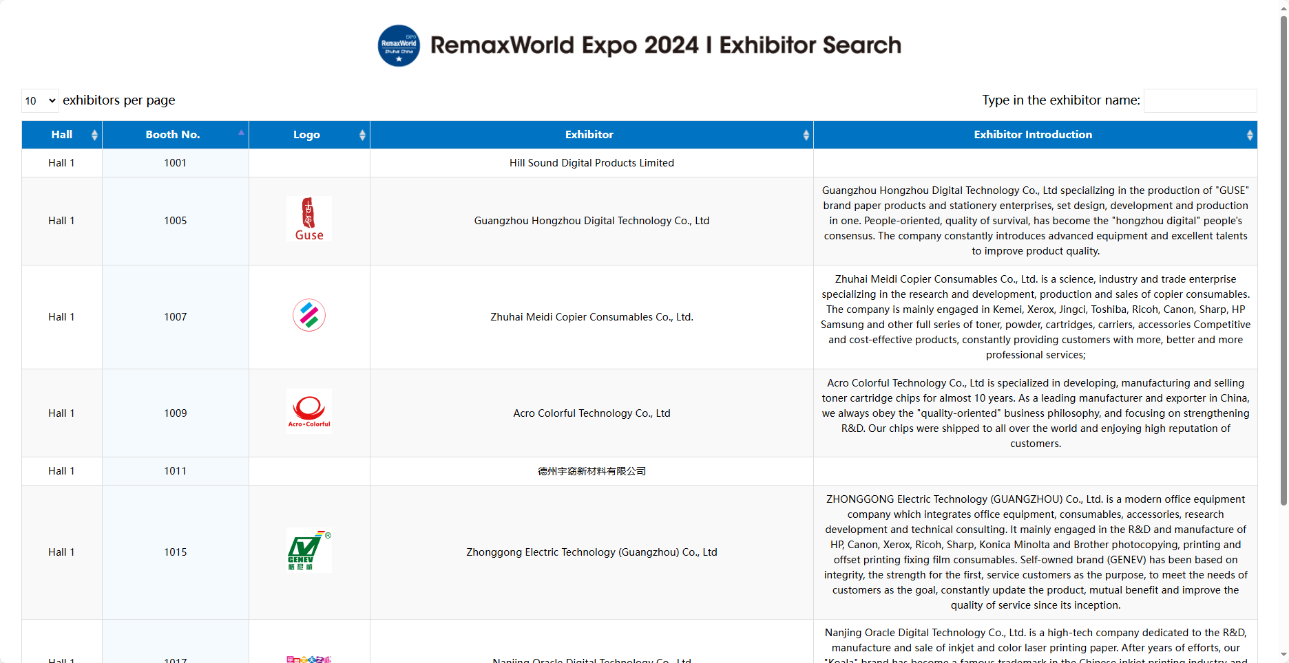 Discover the Best New Products from Leading Exhibitors at RemaxWorld Expo