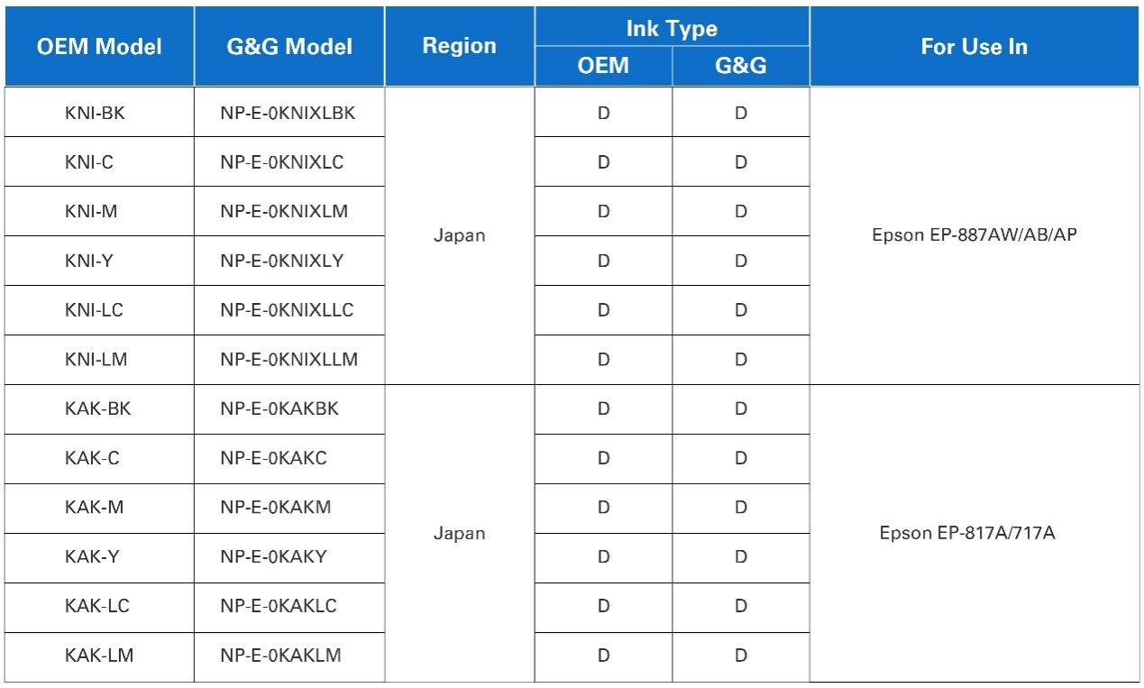 G&G Offers Patented Solution for Epson KNI/KAK Series