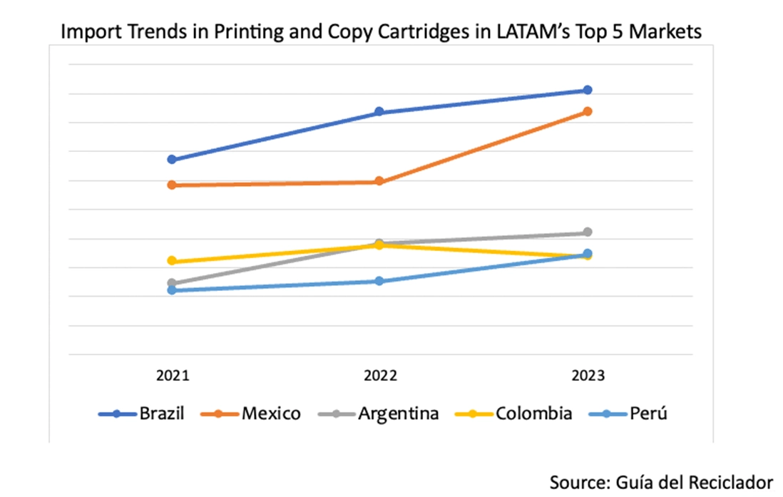 Market Analyst Shares Key Insights for Latin America in 2025