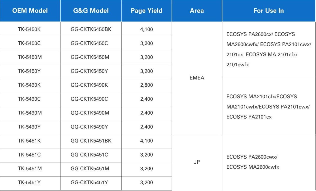 Product List