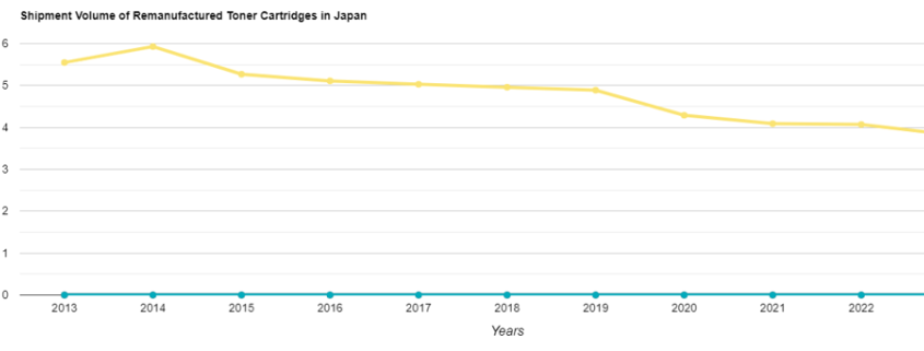 Japan's Journey to Paperless: Digitization and the Decline of Office Printing