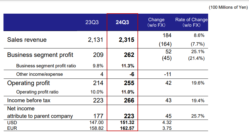 Brother Q3 results