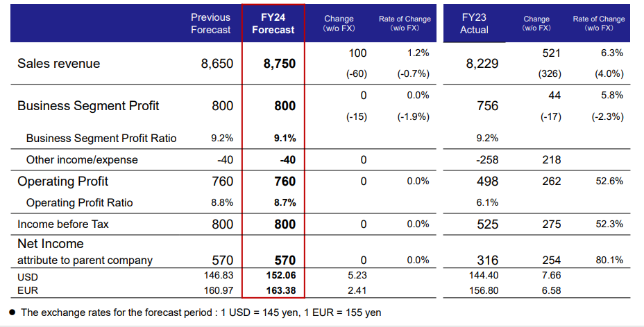 Brother Q3 results