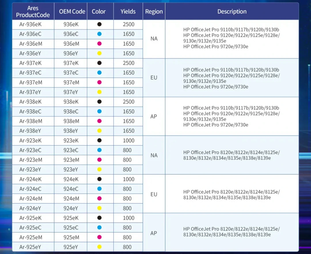 Ares Launches Compatible Chips for HP 92/93 Series