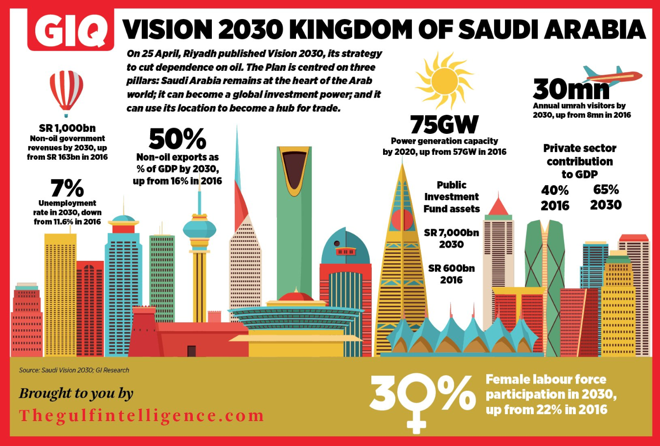 Africa and Middle East Market Insights: Chapter 1: The Future of the Printer Business in Saudi Arabia