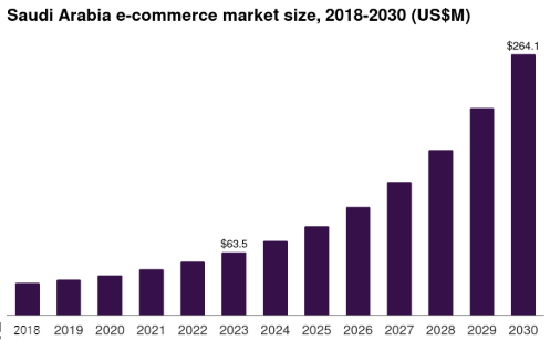 Africa and Middle East Market Insights: Chapter 1: The Future of the Printer Business in Saudi Arabia