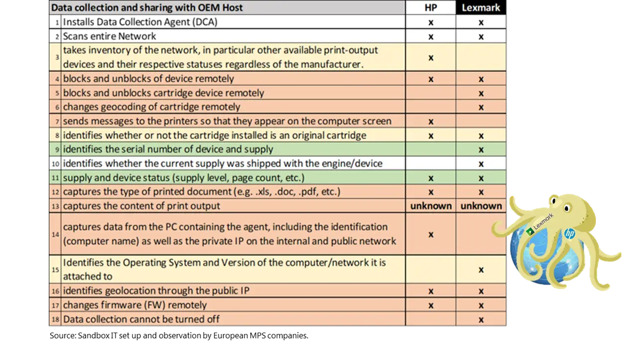 Debunking the Myth: Why Chipped Printer Cartridges Pose No Real Cybersecurity Threat