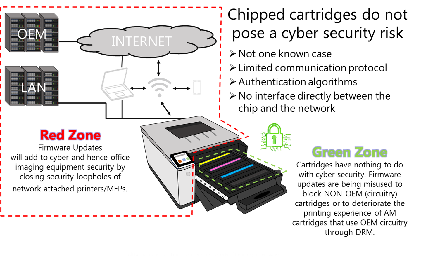 Debunking the Myth: Why Chipped Printer Cartridges Pose No Real Cybersecurity Threat